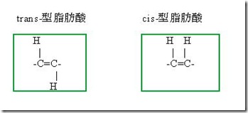 トランス脂肪酸